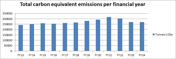 NGER Chart 2.jpg