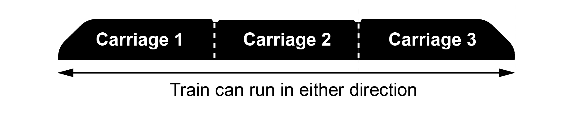 Three-car train