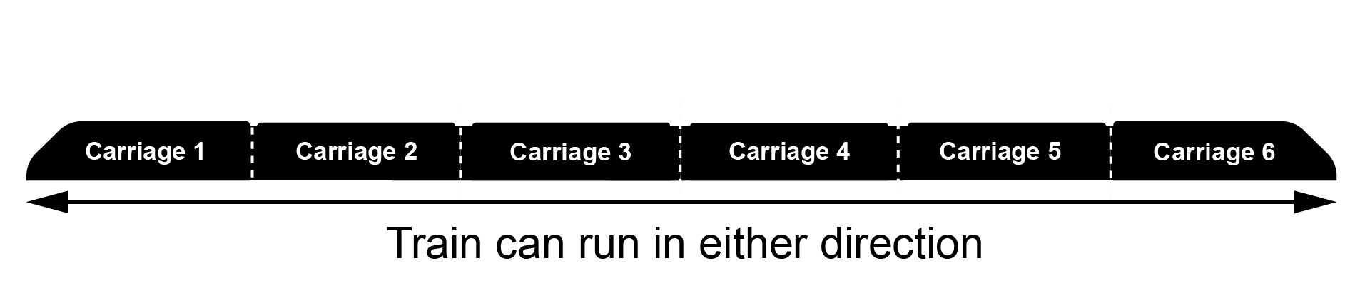 Six-car train