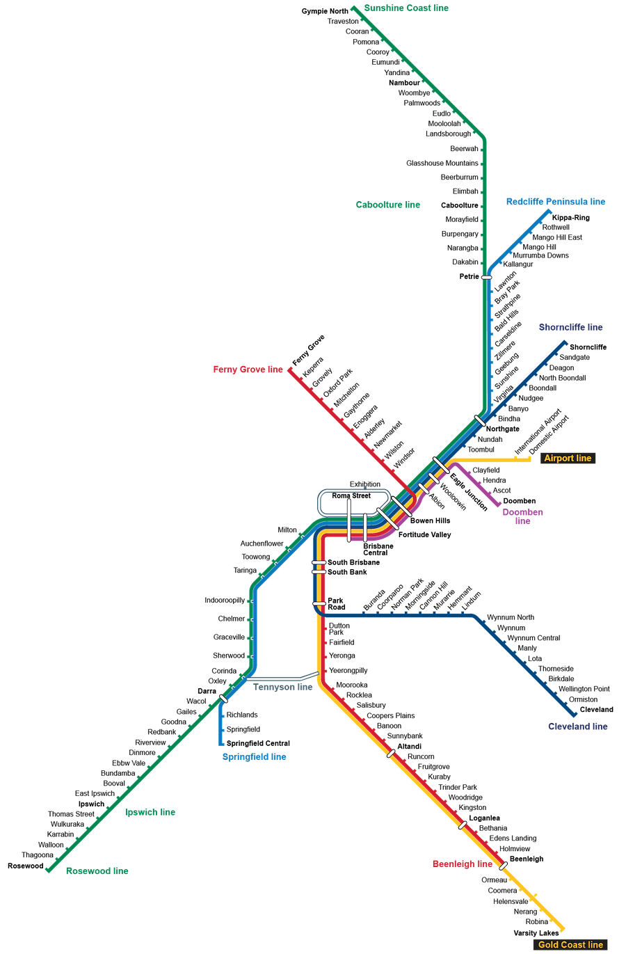 Network map